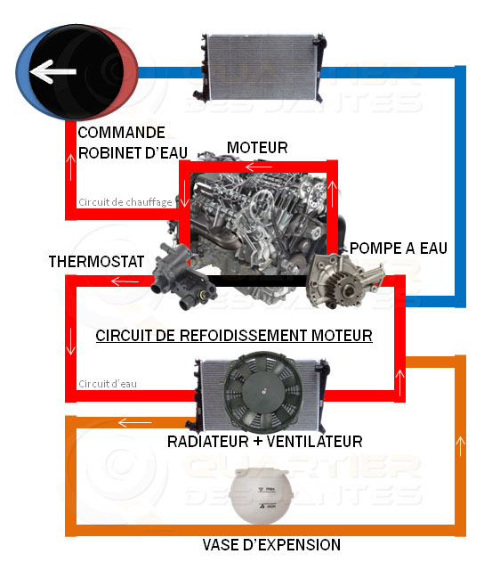 chauffage-voiture-fonctionnement-eteint-coupe chauffage-voiture-fonctionnement-eteint-coupe